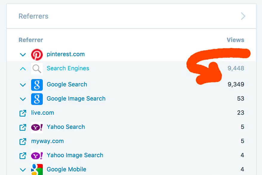 How to improve your SEO rankings and get more traffic from Google
