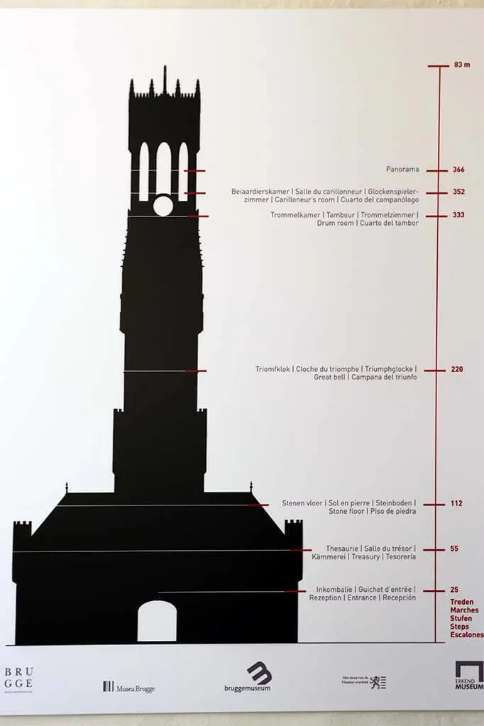 Plan of the different floors of Bruges Belfort tower