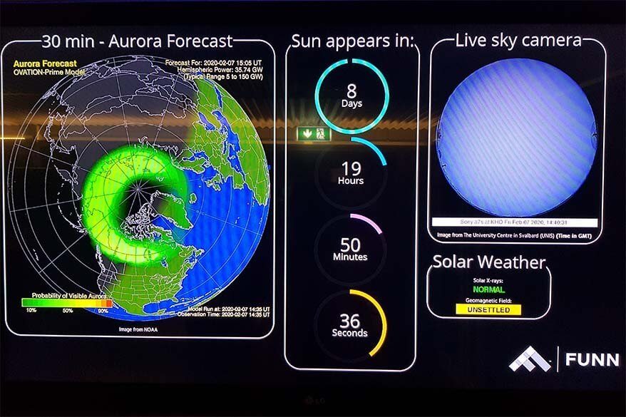 Countdown until the sun appears after the Polar Night in Longyearbyen in February