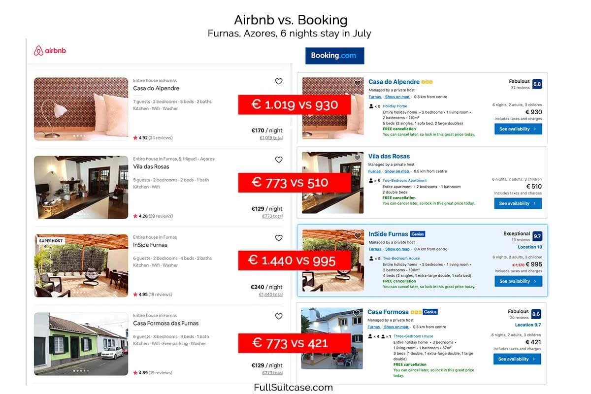Sao Miguel accommodation price comparison between Airbnb and Booking.com