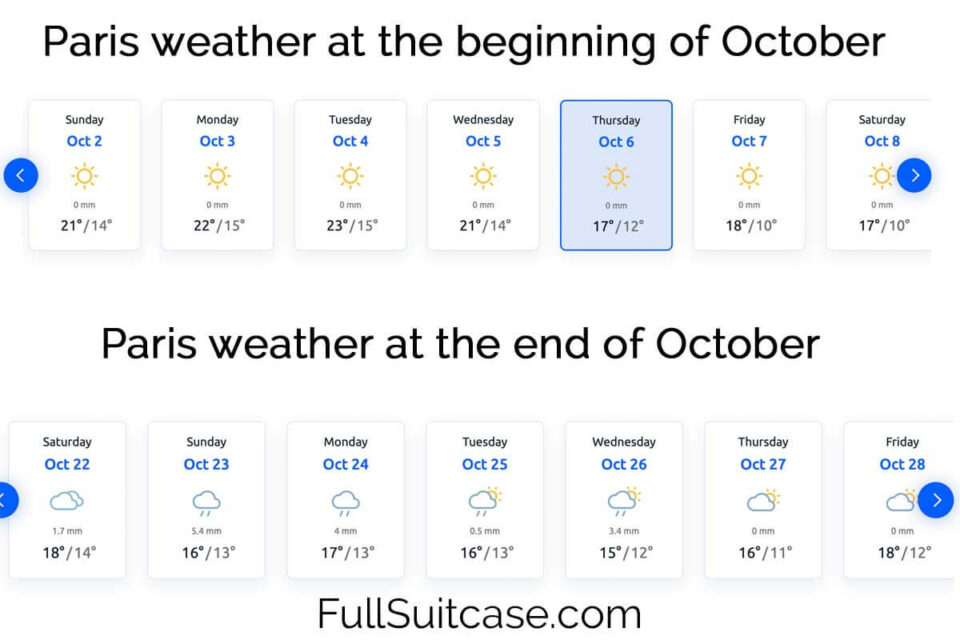 Paris in October What It's Really Like, Weather & Fall Tips