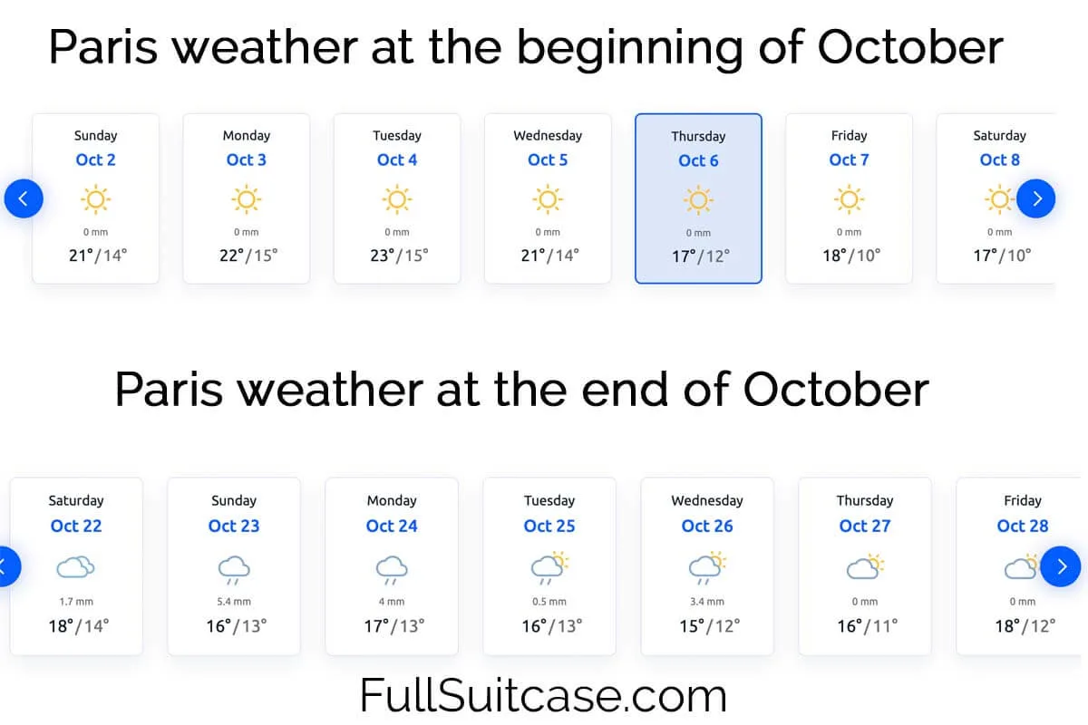 Paris in October: What It's Really Like, Weather & Fall Tips