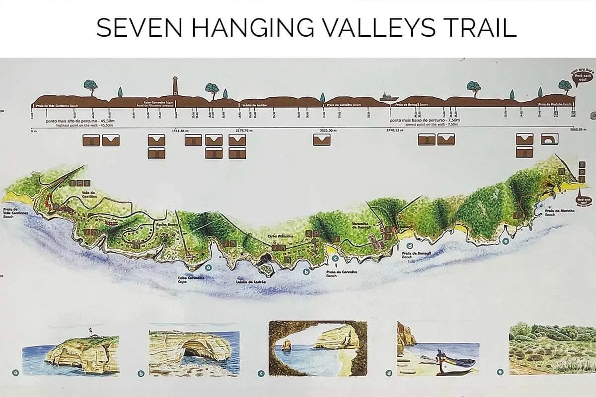 Seven Hanging Valleys Trail Map (Algarve, Portugal)