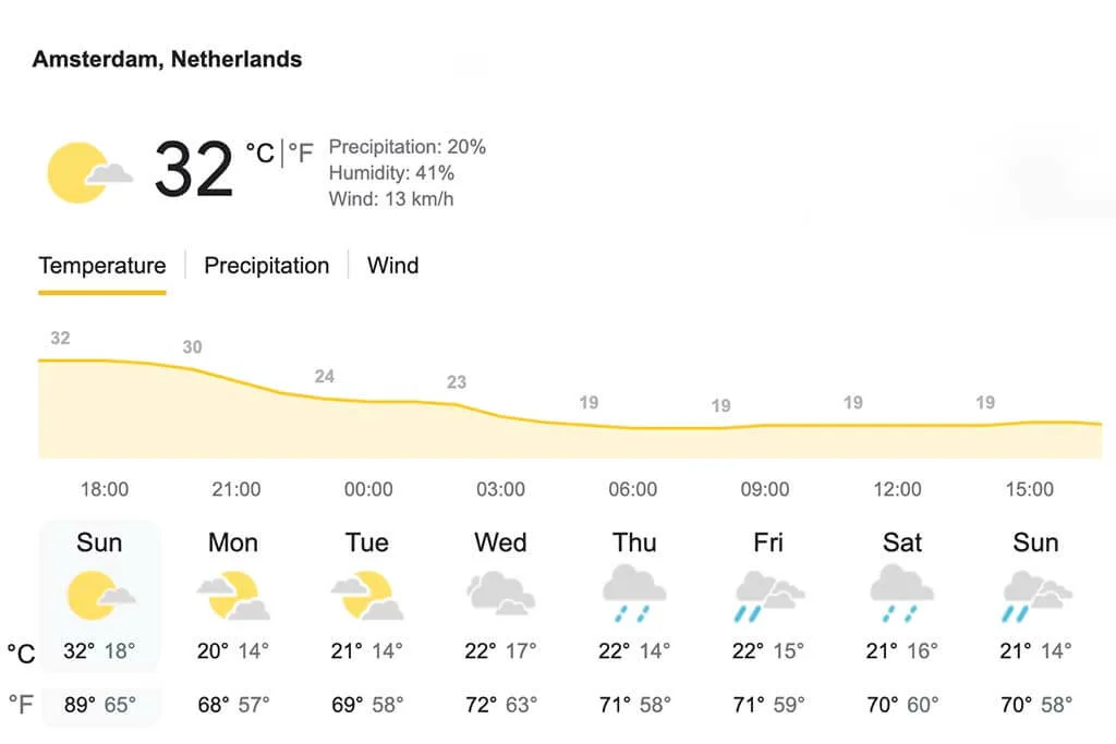 Amsterdam weather forecast and temperatures in June
