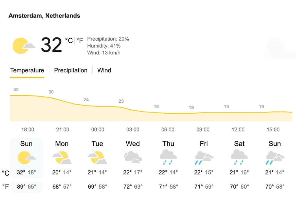 Amsterdam Weather Forecast June .webp