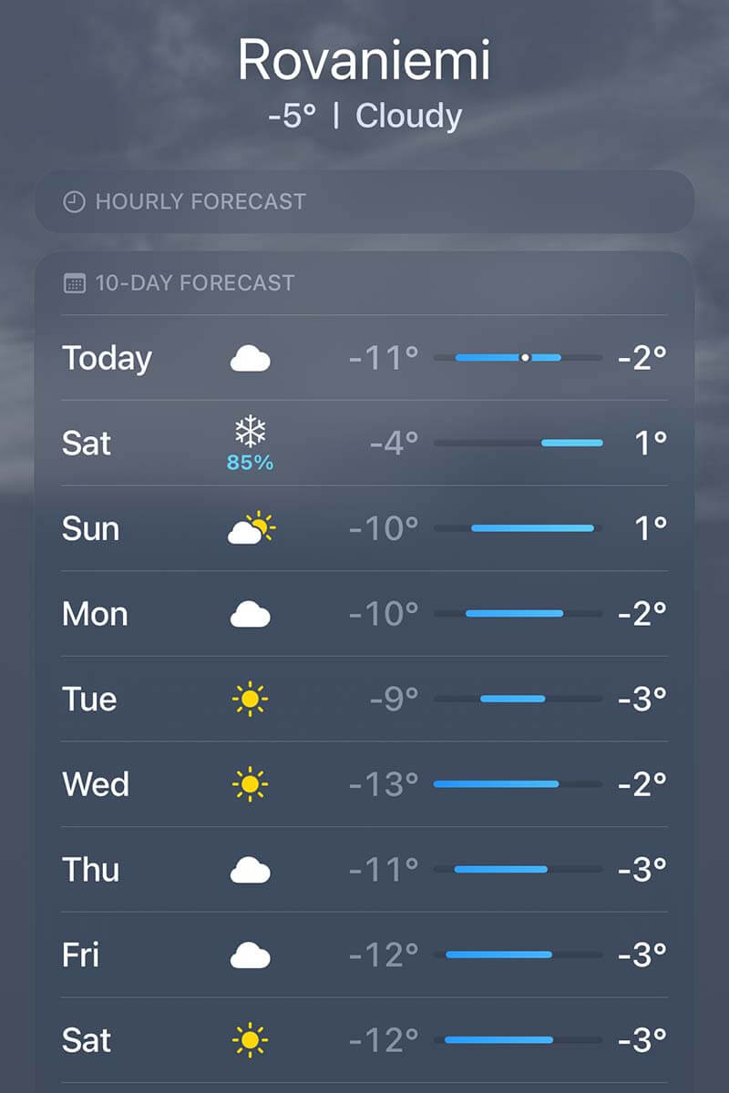 Weather forecast for Rovaniemi in March