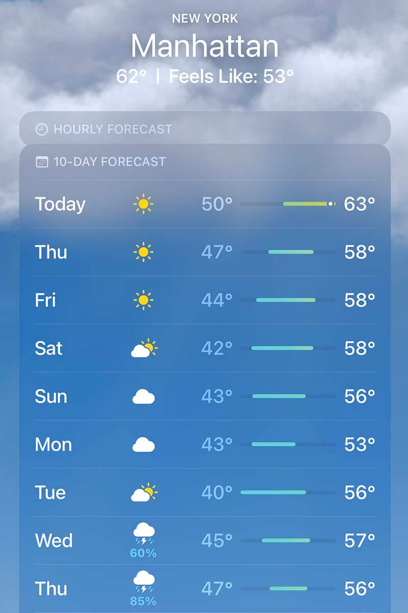Manhattan weather forecast at the end of October - early November
